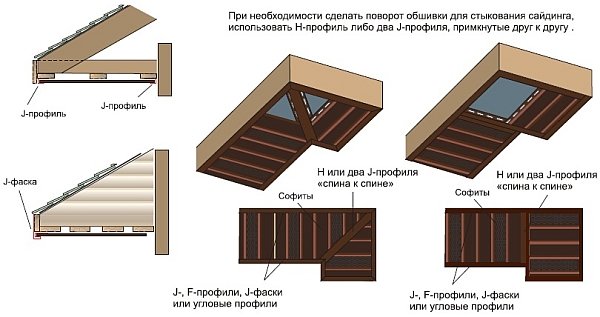 Дизайнерский ремонт трёхкомнатной квартиры в Москве